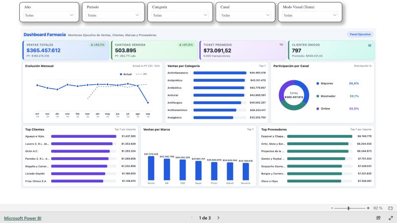 Vista previa de Dashboard Ejecutivo de Ventas